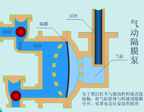 37種常見水處理泵的工作原理動態(tài)圖！