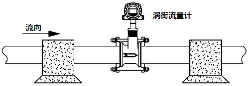 振動(dòng)過于強(qiáng)烈的場(chǎng)合應(yīng)考慮加固減振等措施 振動(dòng)過于強(qiáng)烈的場(chǎng)合應(yīng)考慮加固減振等措施